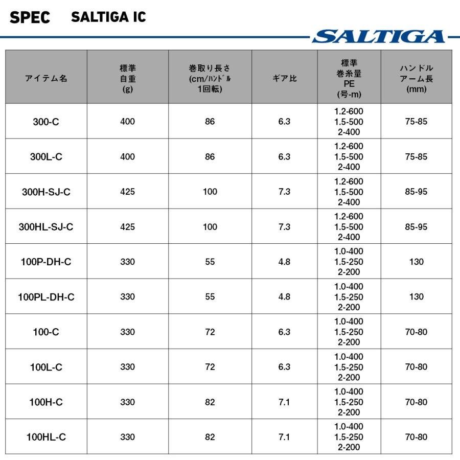 DAIWA（ダイワ） 25 ソルティガ IC 100-C 右ハンドル (2026年追加