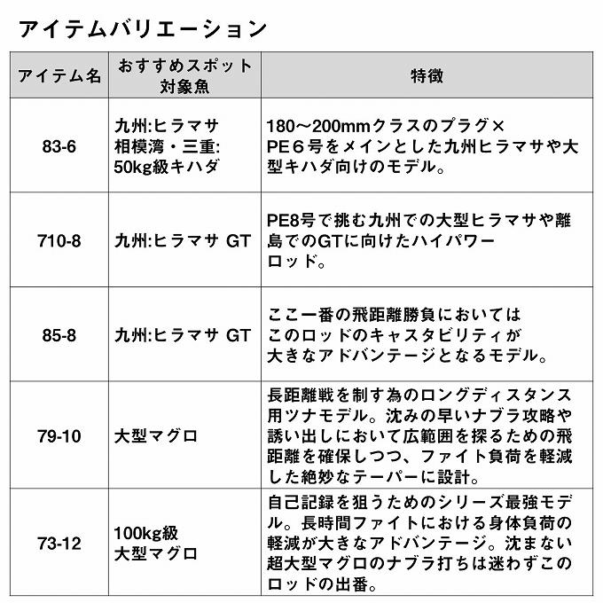 DAIWA(釣り) ダイワ 24 ソルティガ C (キャスティングモデル DAIWA(釣り) ダイワ 24 ソルティガ C (キャスティングモデル