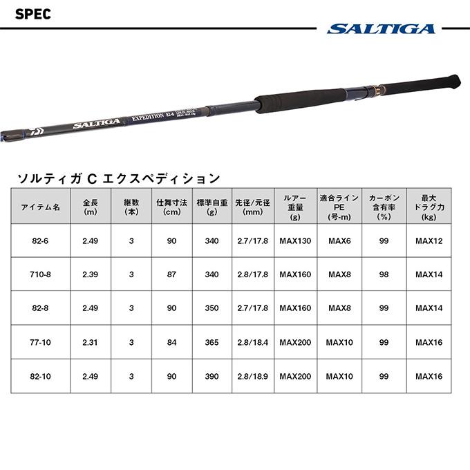 DAIWA（ダイワ） 25 ソルティガ C EXPEDITION 82-6 (オフショア