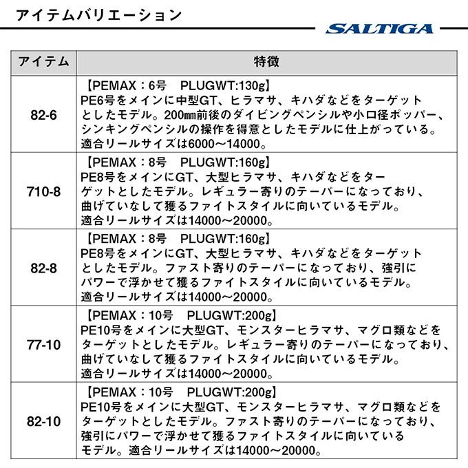 DAIWA（ダイワ） 25 ソルティガ C EXPEDITION 710-8 (オフショア