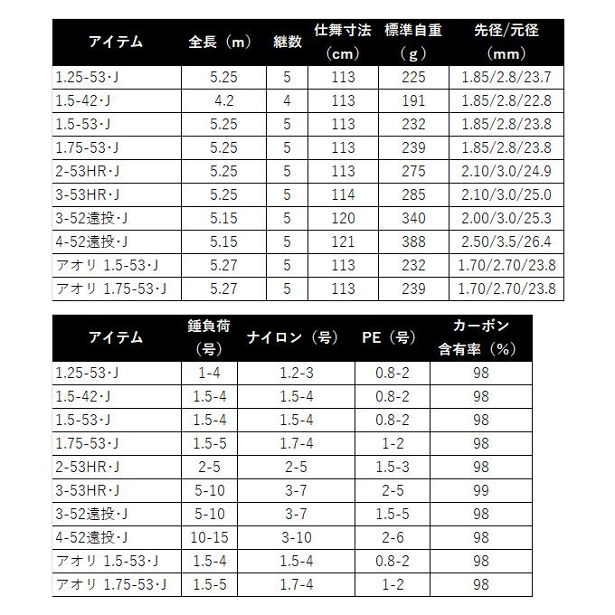 DAIWA（ダイワ） 【目玉商品】ダイワ 25 マークドライ 1.5-53・J (磯竿