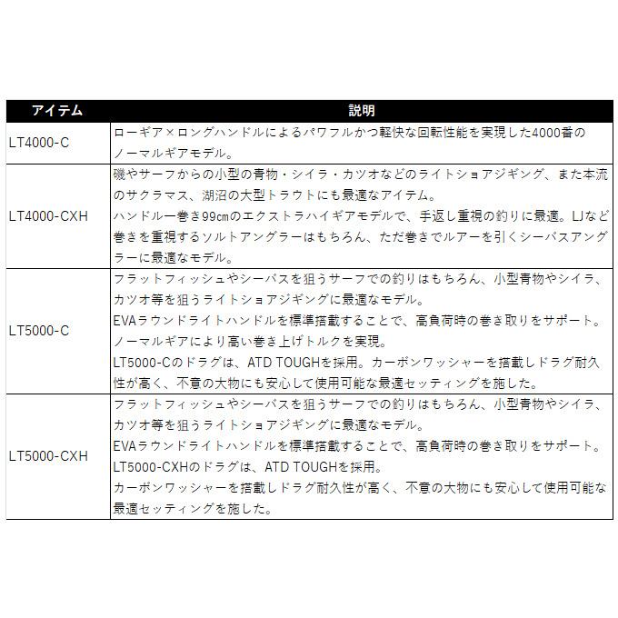 DAIWA（ダイワ） 25 カルディア LT5000-CXH (2025年モデル) スピニング