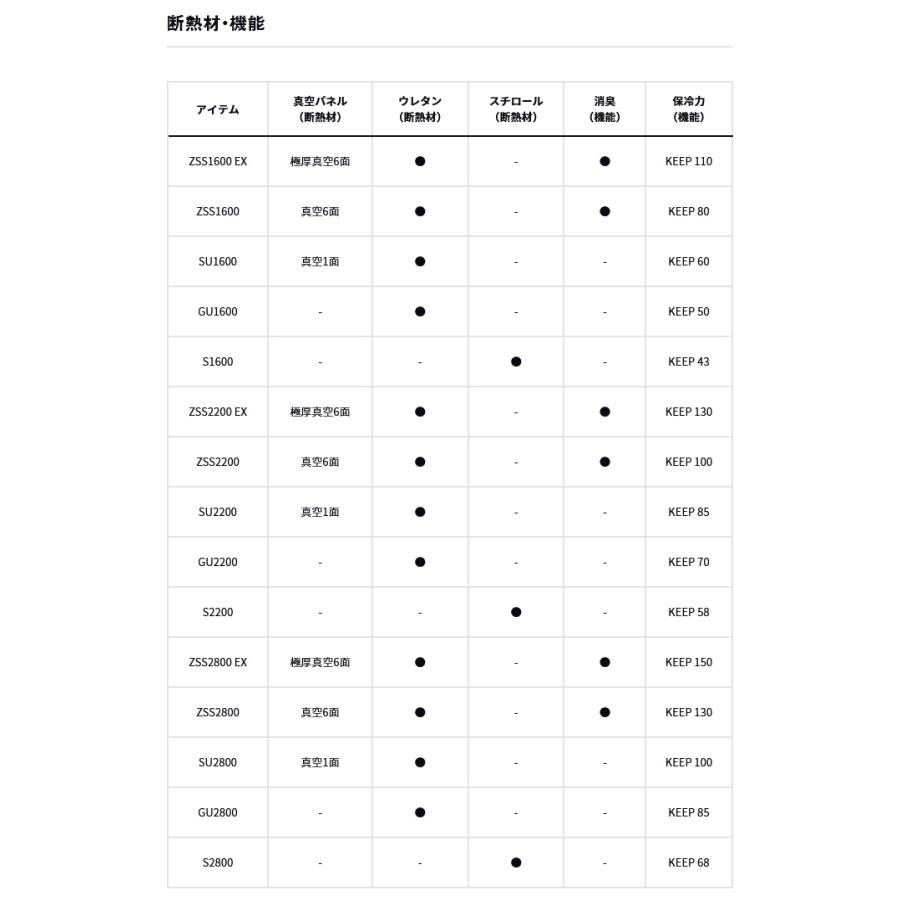 DAIWA（釣り） (7)ダイワ プロバイザーREX ZSS 2800 EX (ホロ