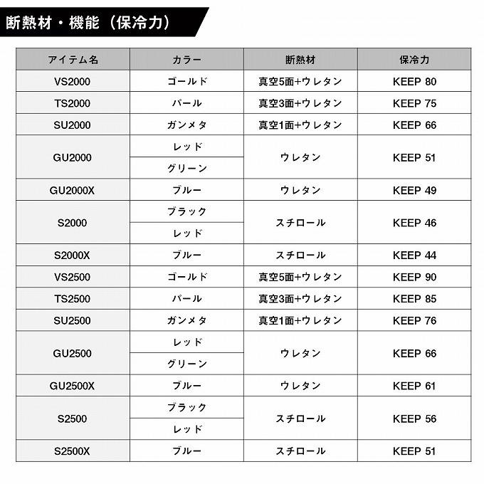 DAIWA(釣り) (7)ダイワ クールラインα3 VS 2500 (カラー DAIWA(釣り) (7)ダイワ クールラインα3 VS 2500 (カラー
