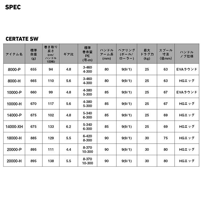 DAIWA（ダイワ） 26 セルテート SW 10000-H (2026年モデル) スピニング
