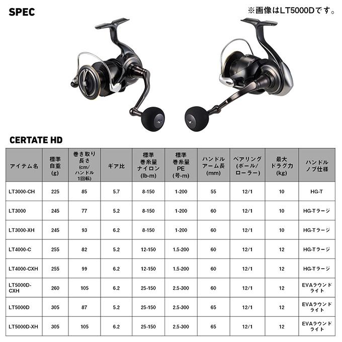 DAIWA（ダイワ） 26 セルテート HD LT4000-C (2026年モデル