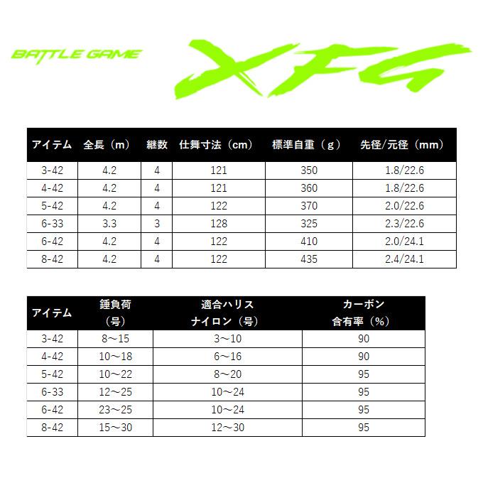DAIWA（ダイワ） 25 バトルゲーム XFG エクストリームフカセゲーム 6