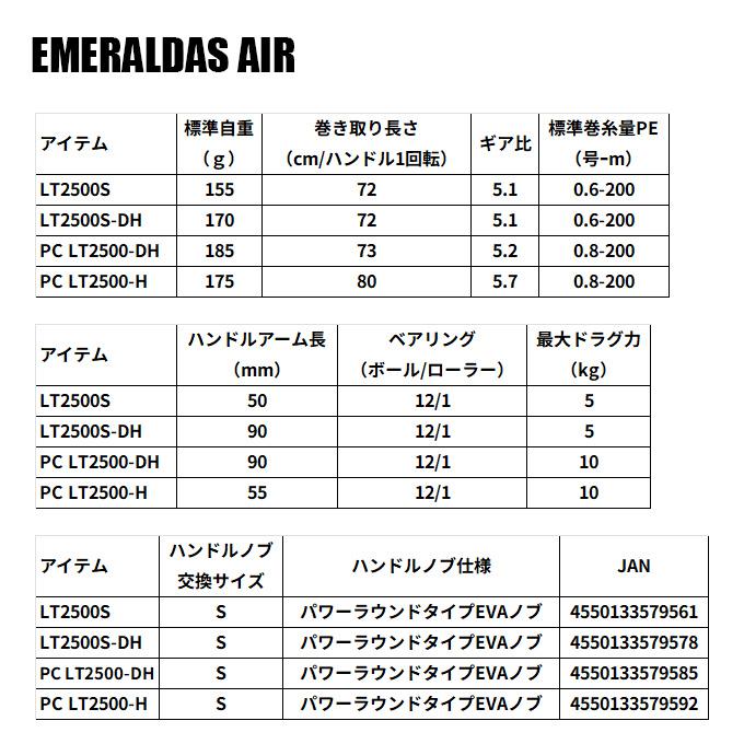 【目玉商品】ダイワ 25 エメラルダス AIR LT2500S (2025年モデル) スピニングリール/エギング /(5) 【Σ01】_2