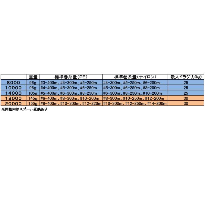 【取り寄せ商品】ダイワ SLP WORKS 20 ソルティガ スプール 8000 (ゴールド) (リールカスタムスプール) / SALTIGA /(c)
