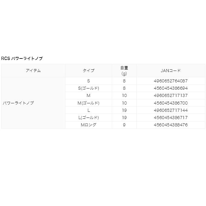 DAIWA(釣り) ダイワ SLP WORKS RCS パワーライトノブ Mロング DAIWA(釣り) ダイワ SLP WORKS RCS パワーライトノブ Mロング