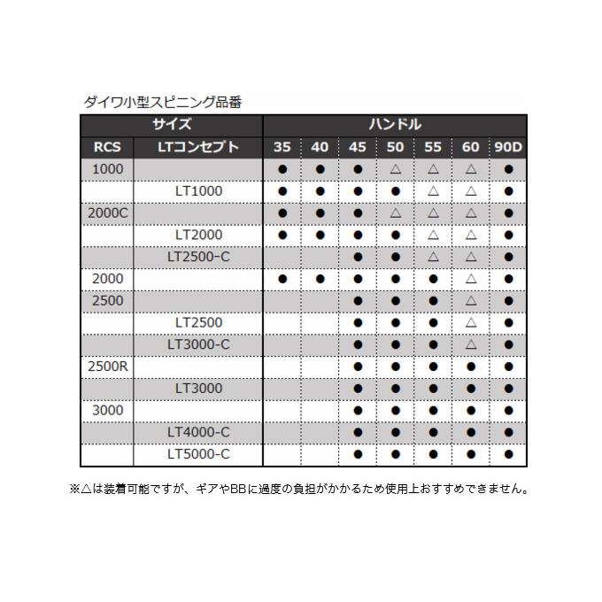 DAIWA（ダイワ） 【取り寄せ商品】 SLP WORKS 22 RCSマシンカット
