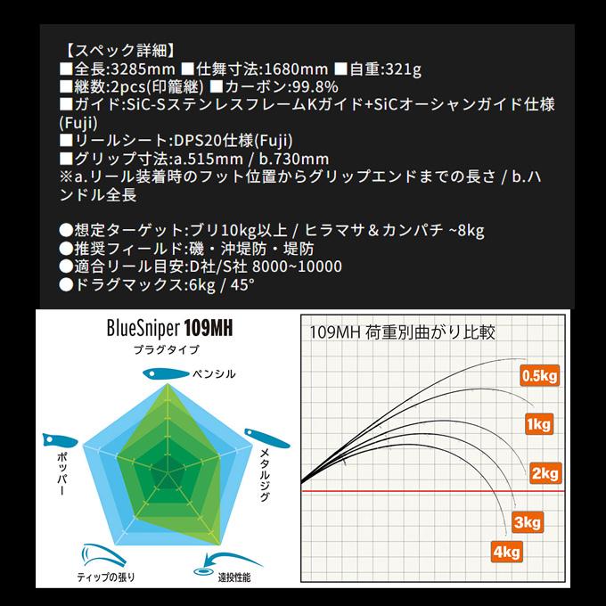 YAMAGA Blanks ヤマガブランクス 24 ブルースナイパー PL109MH (ショア