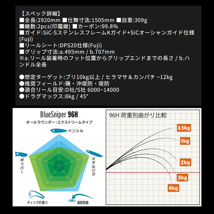 YAMAGA Blanks ヤマガブランクス 24 ブルースナイパー 96H YAMAGA Blanks ヤマガブランクス 24 ブルースナイパー 96H