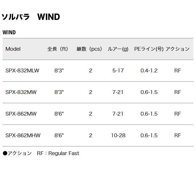 ソルパラ (7)【目玉商品】メジャークラフト SPX-832MLW タチウオ WIND