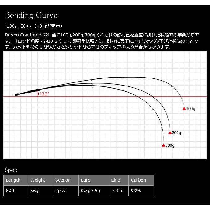ドリームアップ ドリームコンスリー 62L 菫 (すみれ) アジング ドリームアップ ドリームコンスリー 62L 菫 (すみれ) アジング