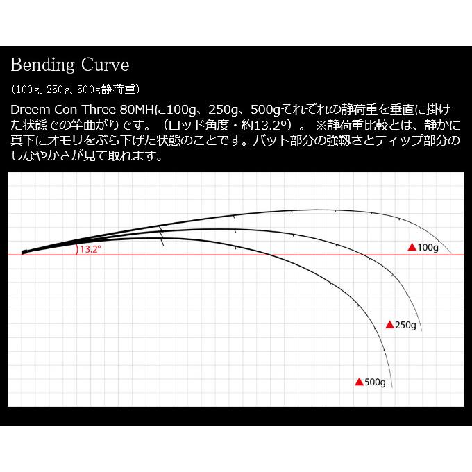 限定商品】ドリームアップ ドリームコンスリー 80MH レッド 限定商品】ドリームアップ ドリームコンスリー 80MH レッド