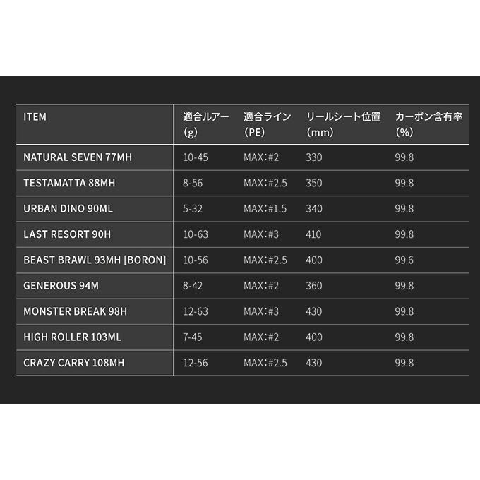アピア Foojin'Z (フージンゼータ) TESTAMATTA 88MH (2021年 アピア Foojin'Z (フージンゼータ) TESTAMATTA 88MH (2021年