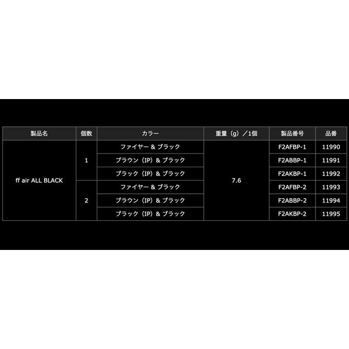 取り寄せ商品】 メガテック リブレ ff air ノブ単体Bプロ 2個