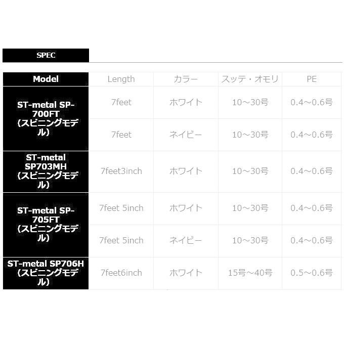 カンジインターナショナル ST-metal SP703MH ファイアーティップ