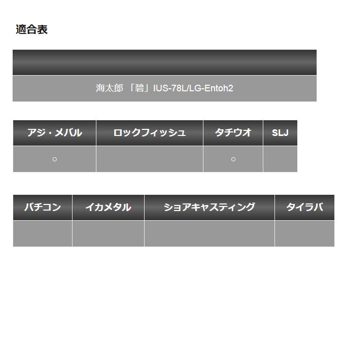 DAIWA（ダイワ） 一誠 海太郎 碧 (あおい) IUS-78L/LG-Entoh2 [遠投II