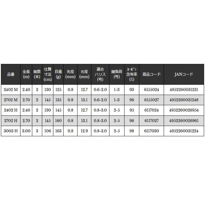 宇崎日新 【取り寄せ商品】 インヴィクタ ヘチ (並継) (2702 M) (ヘチ