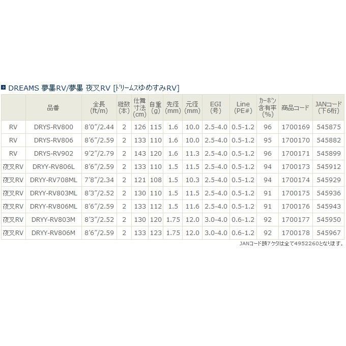 取り寄せ商品】宇崎日新 DREAMS 夢墨 夜叉RV (DRYY-RV806M) エギング