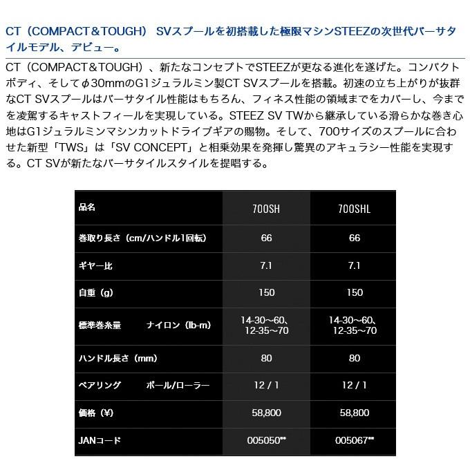 ダイワ スティーズ CT SV TW 700SH (右ハンドル) 2020年追加モデル/ベイトキャスティングリール /(5)｜f-marunishiweb2nd｜02