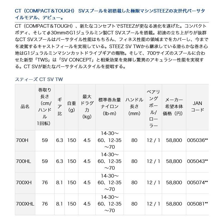 DAIWA（ダイワ） スティーズ STEEZ CT SV TW700XH 右ハンドル (2019年