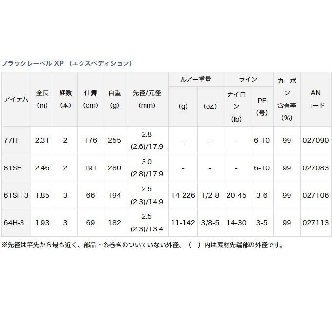 DAIWA（ダイワ） 【目玉商品】ダイワ ブラックレーベル XP 61SH-3