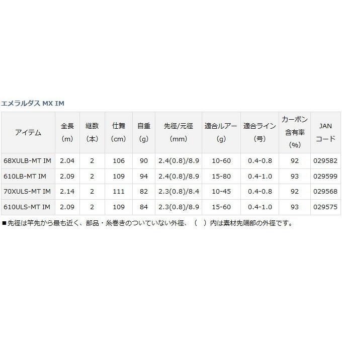 DAIWA(釣り) 【目玉商品】ダイワ エメラルダス MX イカメタル DAIWA(釣り) 【目玉商品】ダイワ エメラルダス MX イカメタル