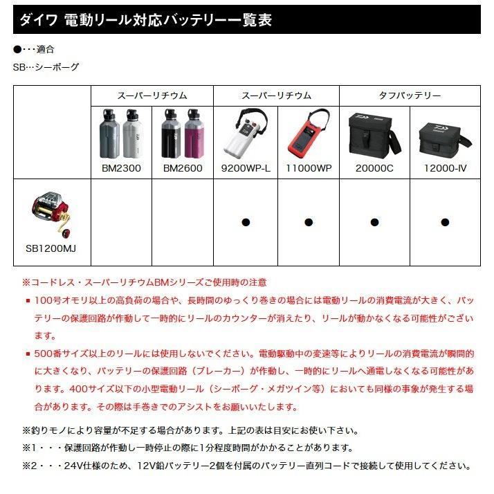 ダイワ シーボーグ 10mj 右ハンドル 電動リール 17年モデル 5 つり具のマルニシweb店2nd 通販 Yahoo ショッピング