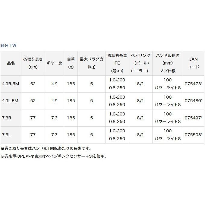 ダイワ 紅牙 TW(7.3R)(右ハンドル)(2017年モデル)(ベイトリール) /d1p9