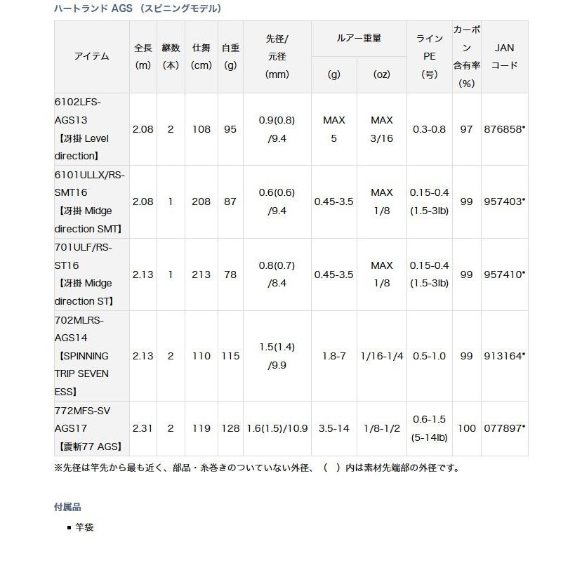 DAIWA(釣り) ダイワ ハートランド AGS (772MFS-SV AGS17) (震 DAIWA(釣り) ダイワ ハートランド AGS (772MFS-SV AGS17) (震
