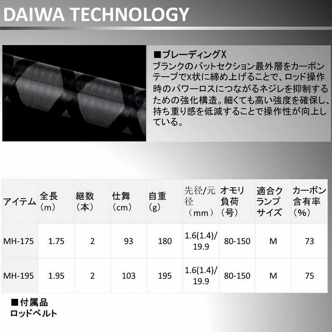 Daiwa YARI-IKA X MH-195 船竿 DAIWA（ダイワ） 【目玉商品】ダイワ ヤリイカ X MH-195 (船竿) 船