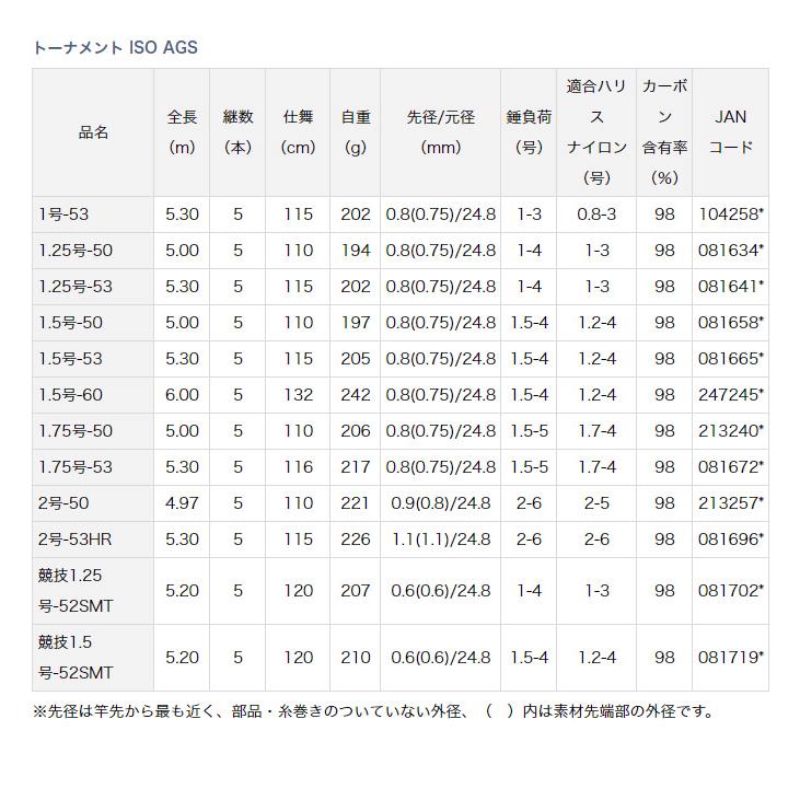 DAIWA（ダイワ） 【アウトレット商品】ダイワ 16 トーナメント ISO AGS
