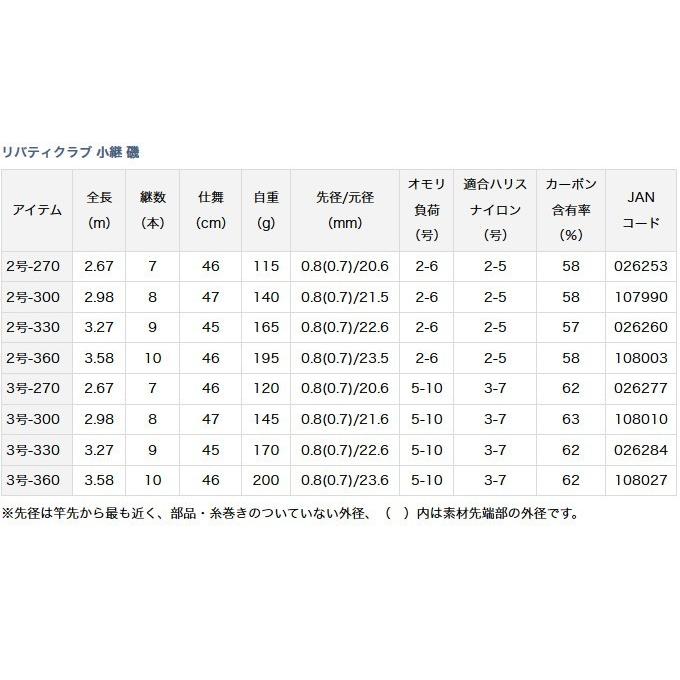 DAIWA（ダイワ） (7)【目玉商品】 リバティクラブ 小継 磯 3号-360 (磯