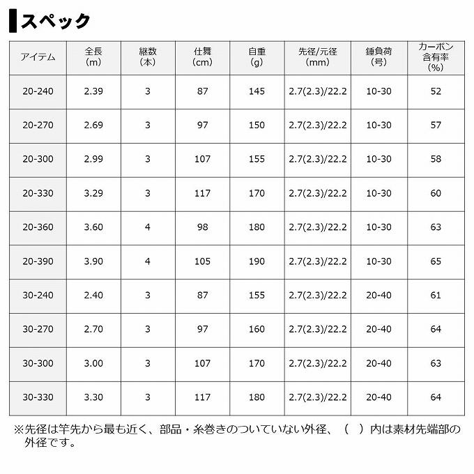 DAIWA（ダイワ） (7)【目玉商品】ダイワ インターライン ミニボート X