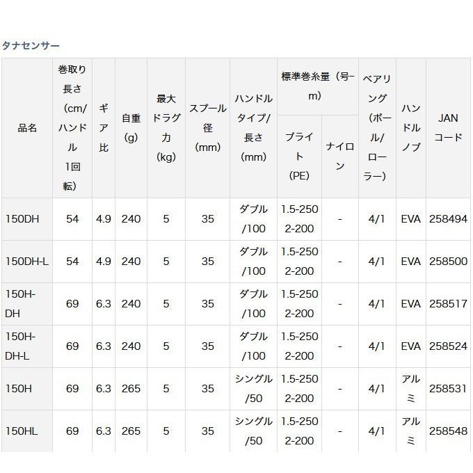DAIWA（ダイワ） 【目玉商品】ダイワ タナセンサー 300 (右ハンドル