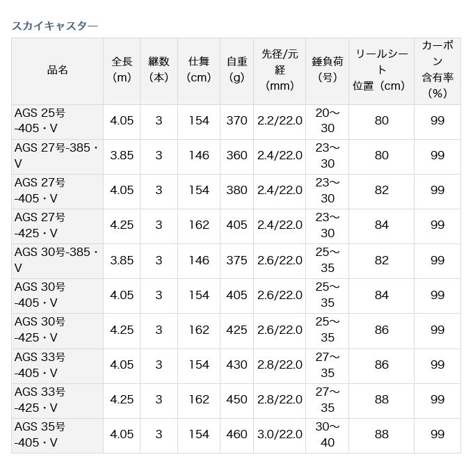 DAIWA（ダイワ） 【目玉商品】ダイワ スカイキャスター AGS 27号-385