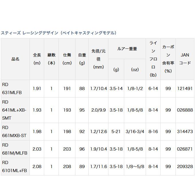 DAIWA（ダイワ） 【取り寄せ商品】 スティーズ レーシングデザイン RD