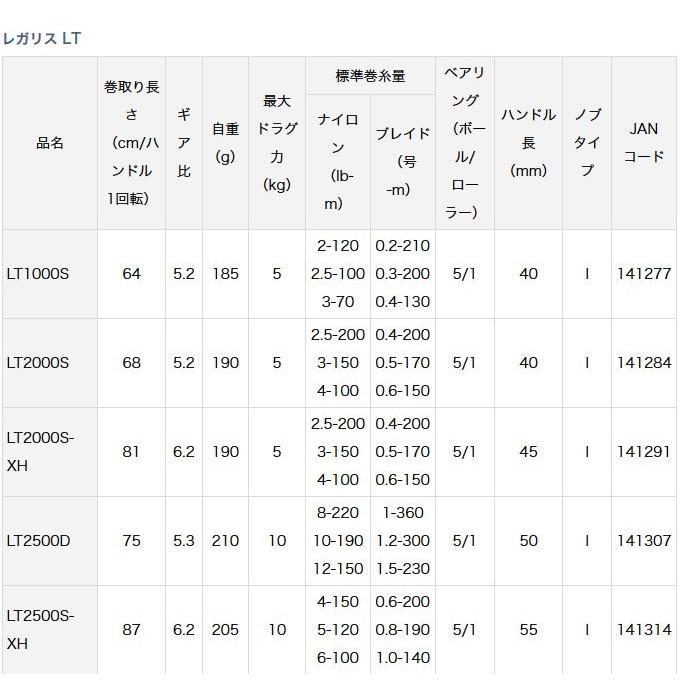 DAIWA（ダイワ） 【目玉商品】ダイワ レガリス LT (LT4000D-C