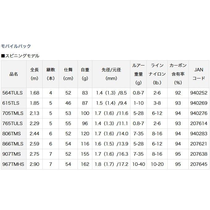 取り寄せ商品 ダイワ モバイルパック 765tuls 振出し式 モバイルパックロッド スピニングモデル 18年追加機種 C つり具のマルニシweb店2nd 通販 Yahoo ショッピング
