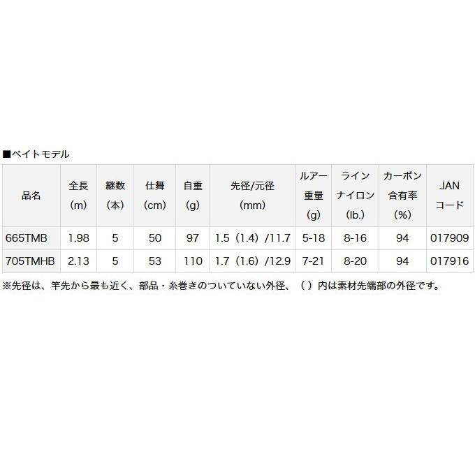 DAIWA（ダイワ） 【取り寄せ商品】 モバイルパック (907TMS) (振出し式