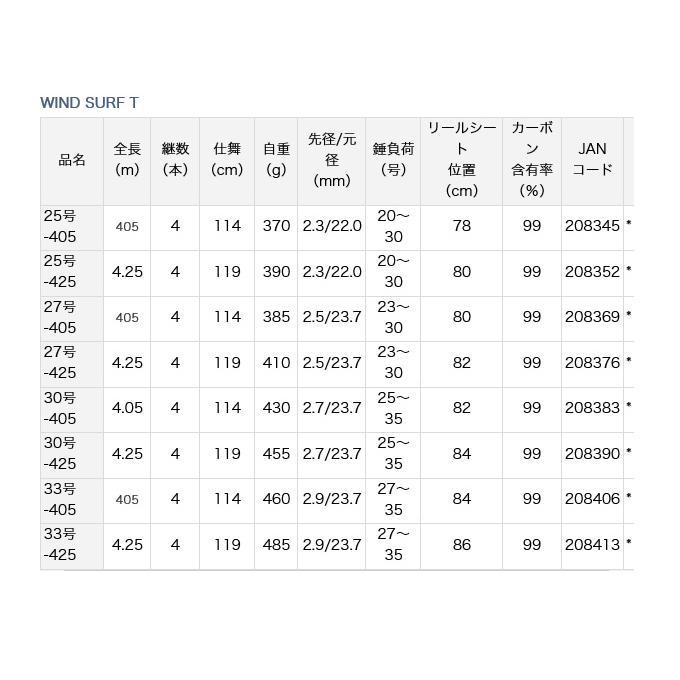 目玉商品 ダイワ ウィンドサーフ T 25号 405 投竿 5 つり具のマルニシweb店2nd 通販 Yahoo ショッピング