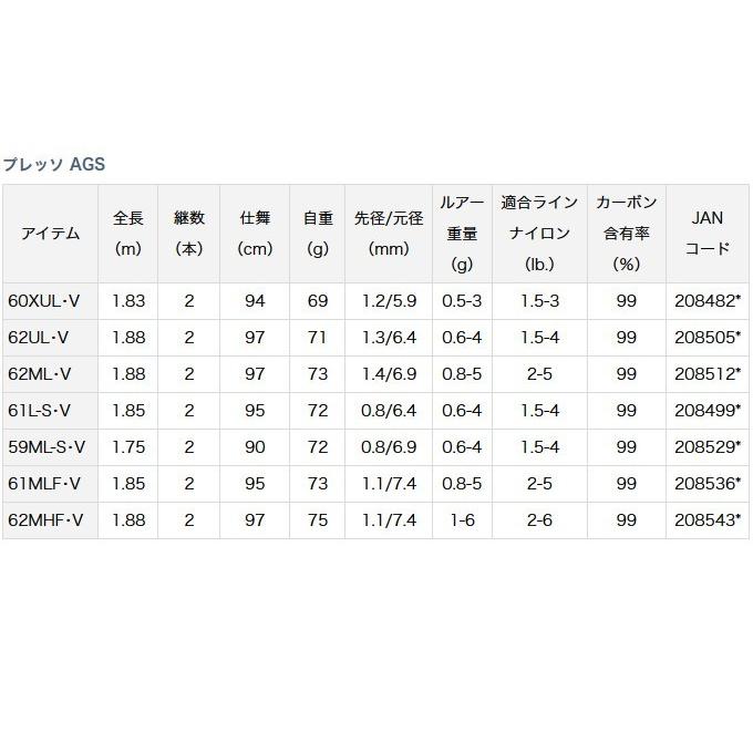 DAIWA（ダイワ） 【目玉商品】ダイワ プレッソ AGS (61MLF・V