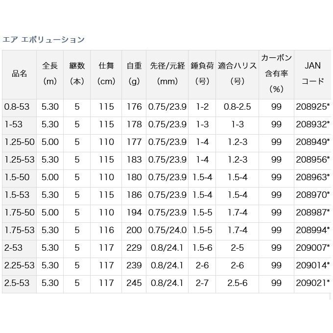 最終価格！Daiwa AIR EVOLUTION 釣り竿 2-53