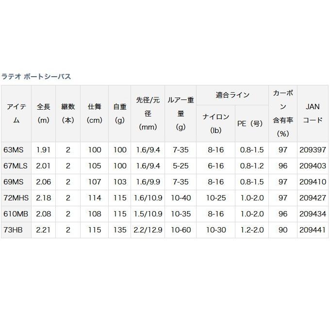 DAIWA（ダイワ） 【取り寄せ商品】 ラテオ ボートシーバス (63MS