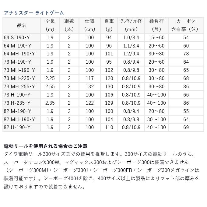 DAIWA（ダイワ） 【目玉商品】ダイワ アナリスター ライトゲーム 73 H