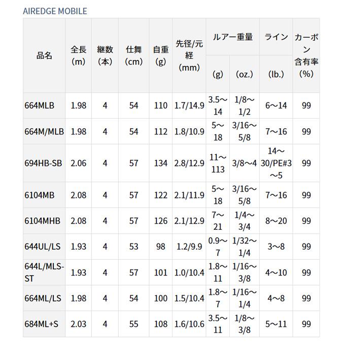 DAIWA（ダイワ） (7)【目玉商品】ダイワ エアエッジ モバイル 664M/MLB