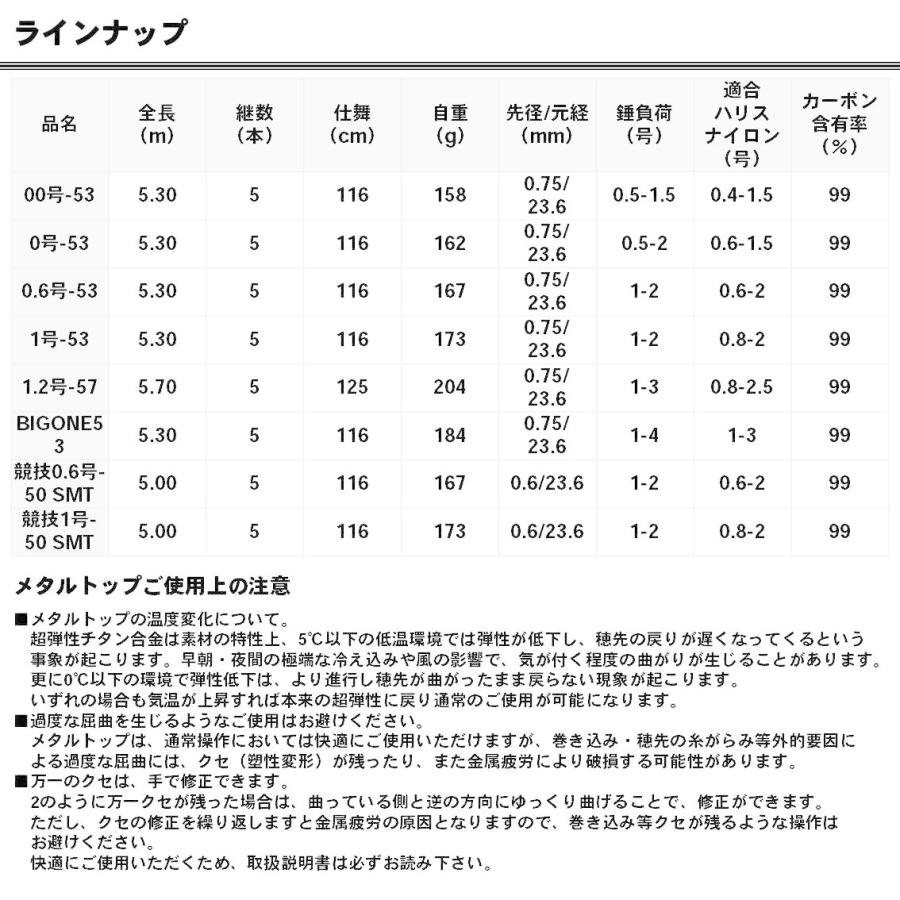 DAIWA（ダイワ） 【目玉商品】ダイワ 銀狼唯牙 AGS 競技0.6号-50 SMT